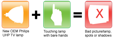 Hitachi ux21516 - what not to do